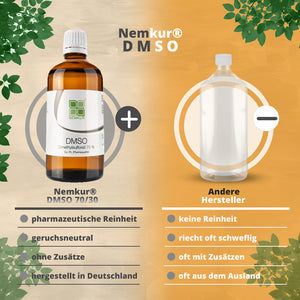 dmso 70/30 100 ml mit sprühkopf, pinsel, pipette - 70% dimethylsulfoxid 30% levitiertes wasser
